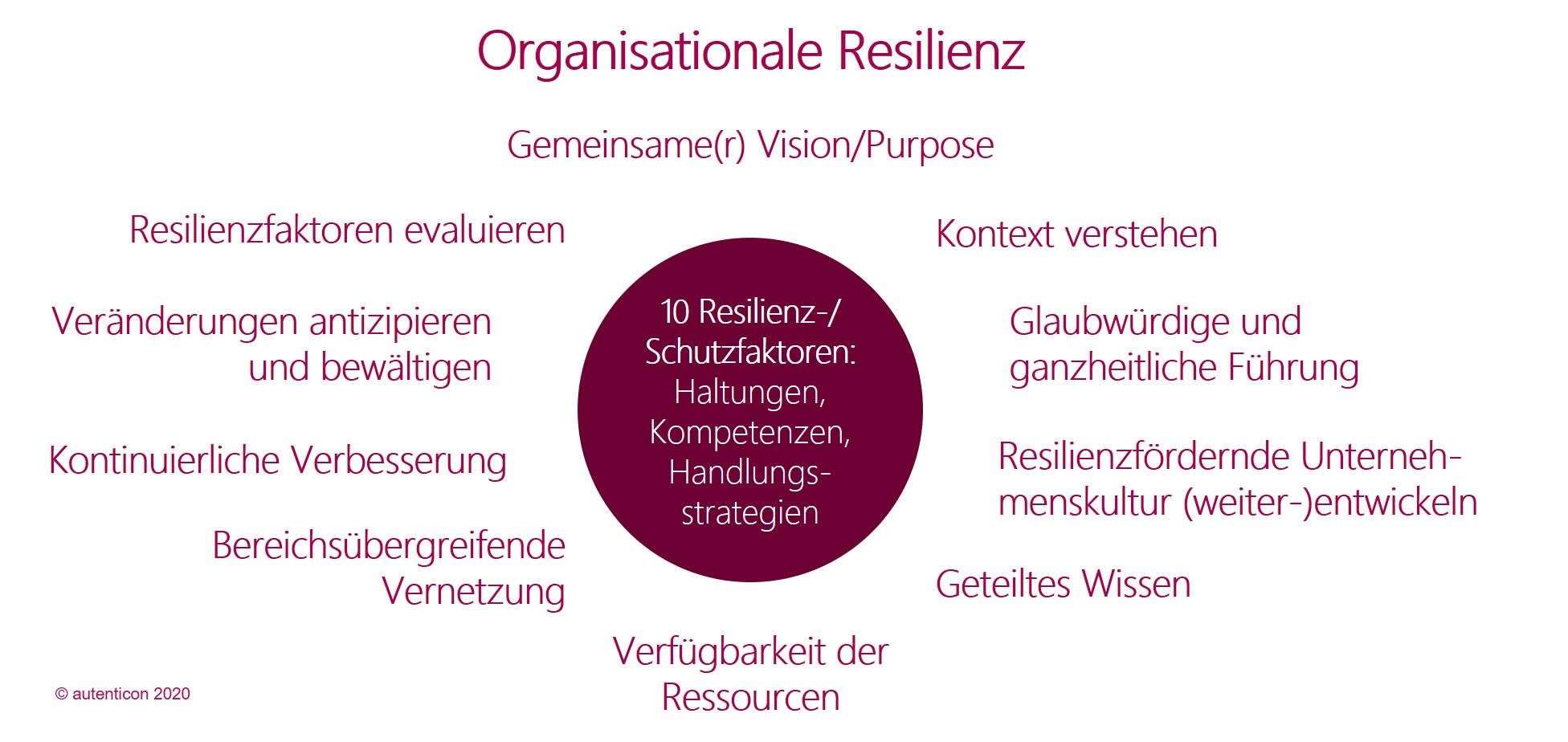 Kultur Mutig Verändern – Resilienz Stärken